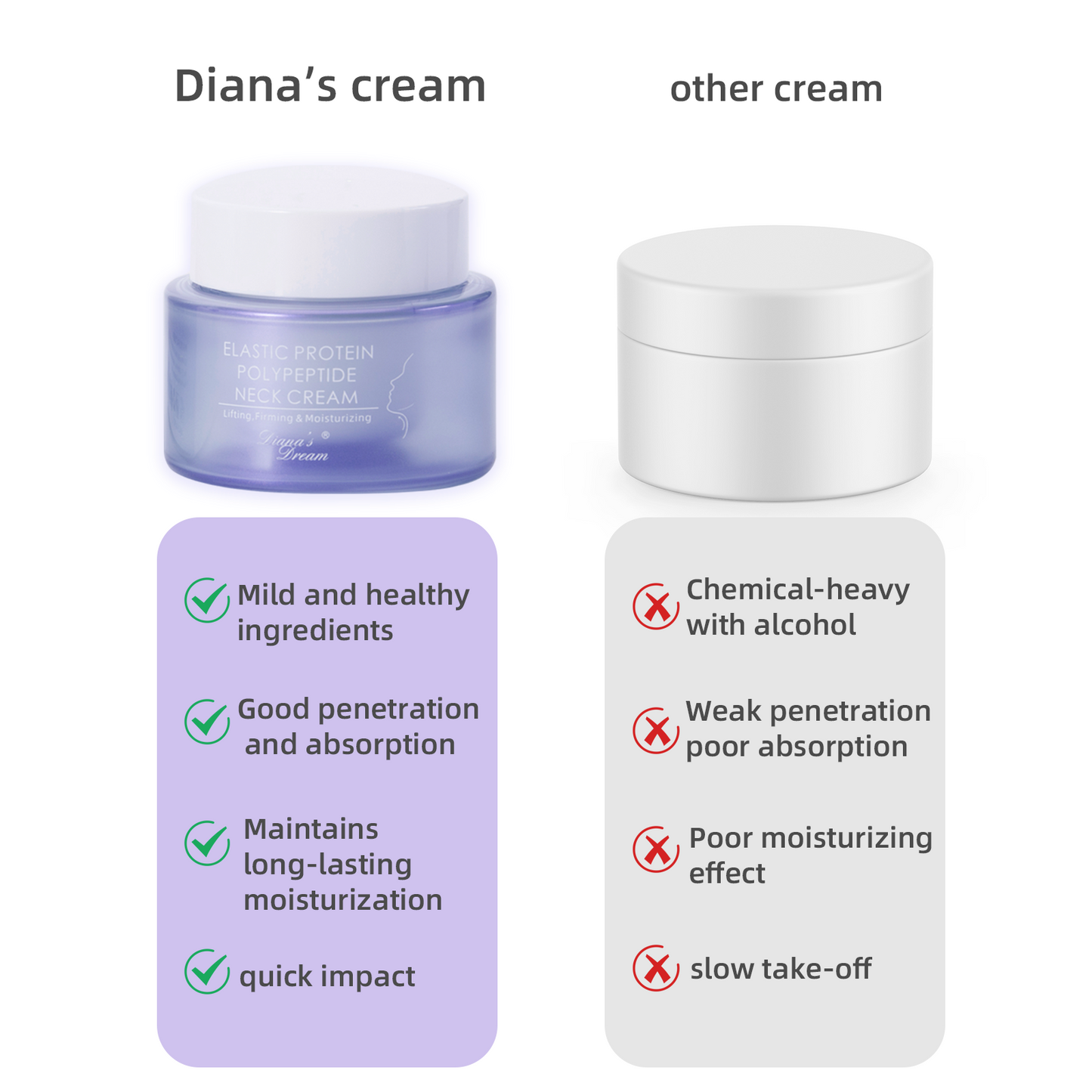 Diana's Dream Neck Cream - Hydrate, Tighten & Lift Firming Neck Cream for Smooth, Youthful Skin